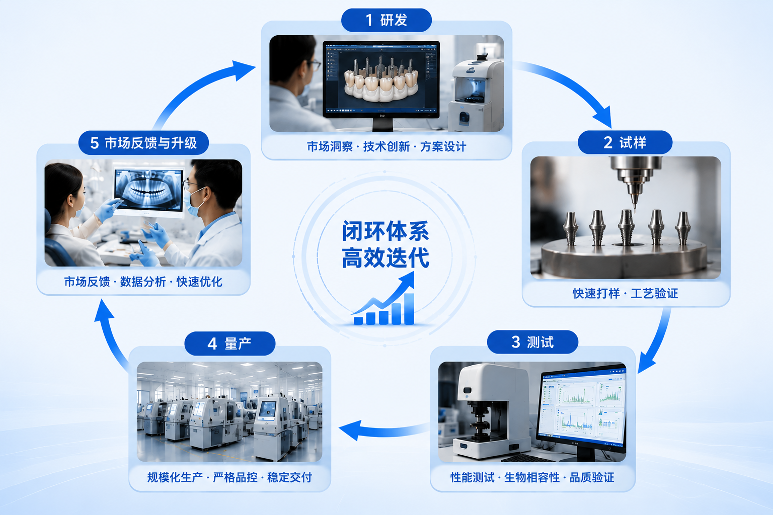 快速焕新，高效迭代驱动产品升级